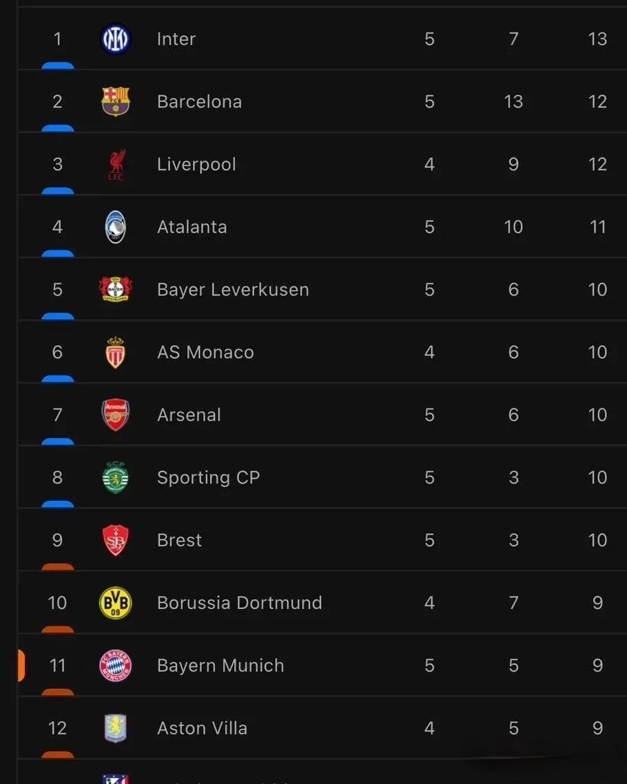 开云-德甲赛程吃紧，国际米兰赛后止住颓势，管理层满意，赛程密集仍需轮换的简单介绍